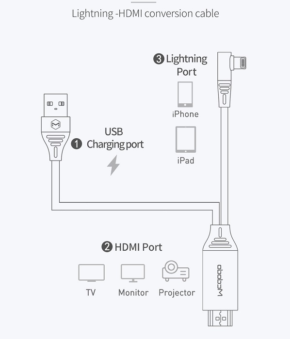 کابل مبدل Lightning به HDMI مک دودو مدل MCDODO CA-6400