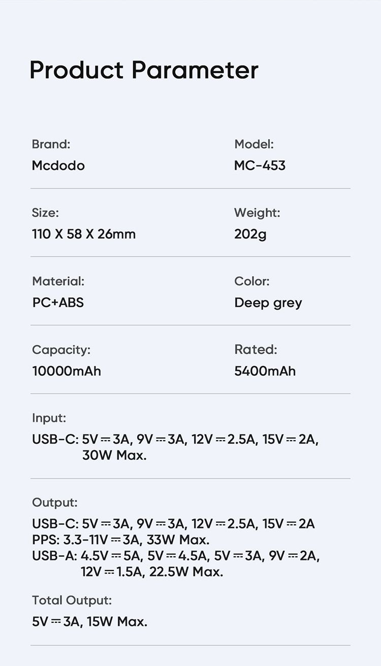 پاوربانک 33 وات ظرفیت 10000 مک دودو مدل MCDODO MC-453 بهمراه کابل شارژ + جانبی360