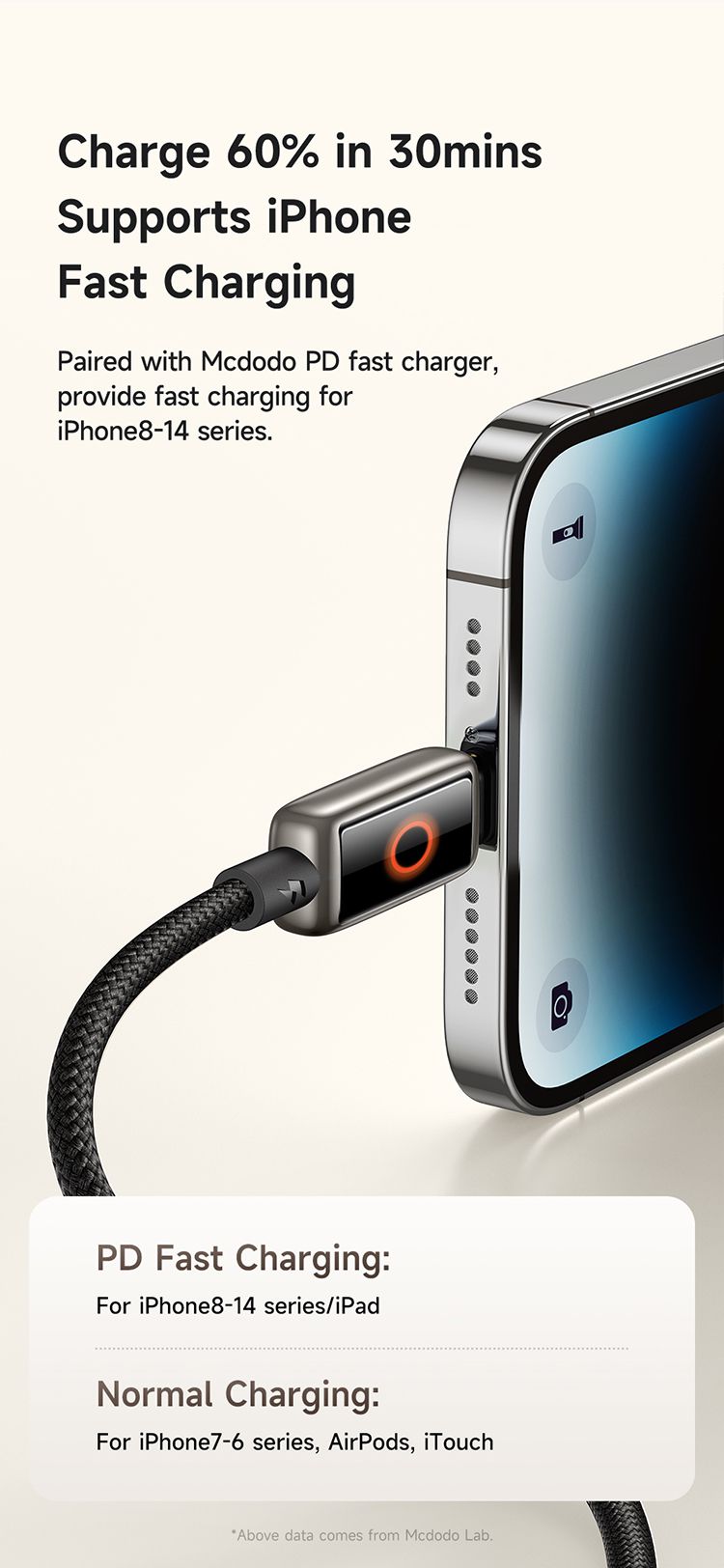 کابل شارژ سریع تایپ سی به لایتنینگ 36 وات 3 آمپر قطع کن اتومات مک دودو مدل MCDODO CA-667 قابلیت کارپلی 1.2متر | جانبی360