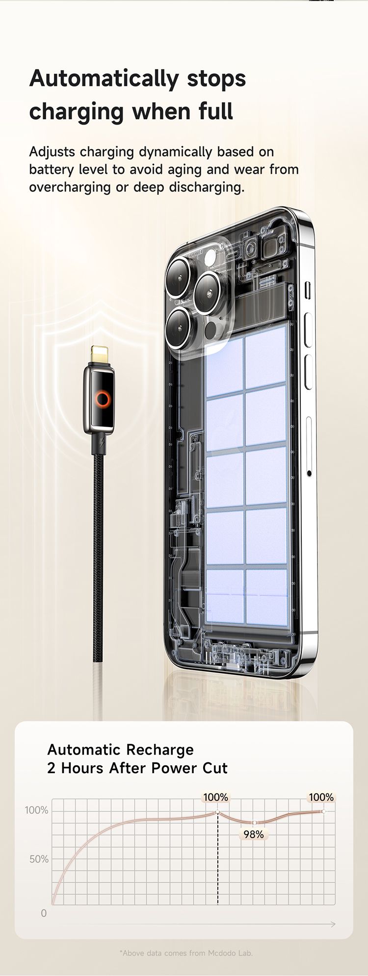 کابل شارژ سریع تایپ سی به لایتنینگ 36 وات 3 آمپر قطع کن اتومات مک دودو مدل MCDODO CA-667 قابلیت کارپلی 1.2متر | جانبی360