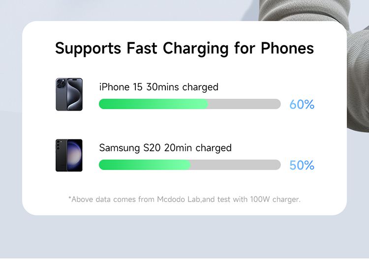 کابل شارژ سریع و انتقال دیتا توان خروجی 100وات پورت تایپ سی به 2 پورت تایپ سی برند مک دودو مدل MCDODO CA-678 | جانبی360