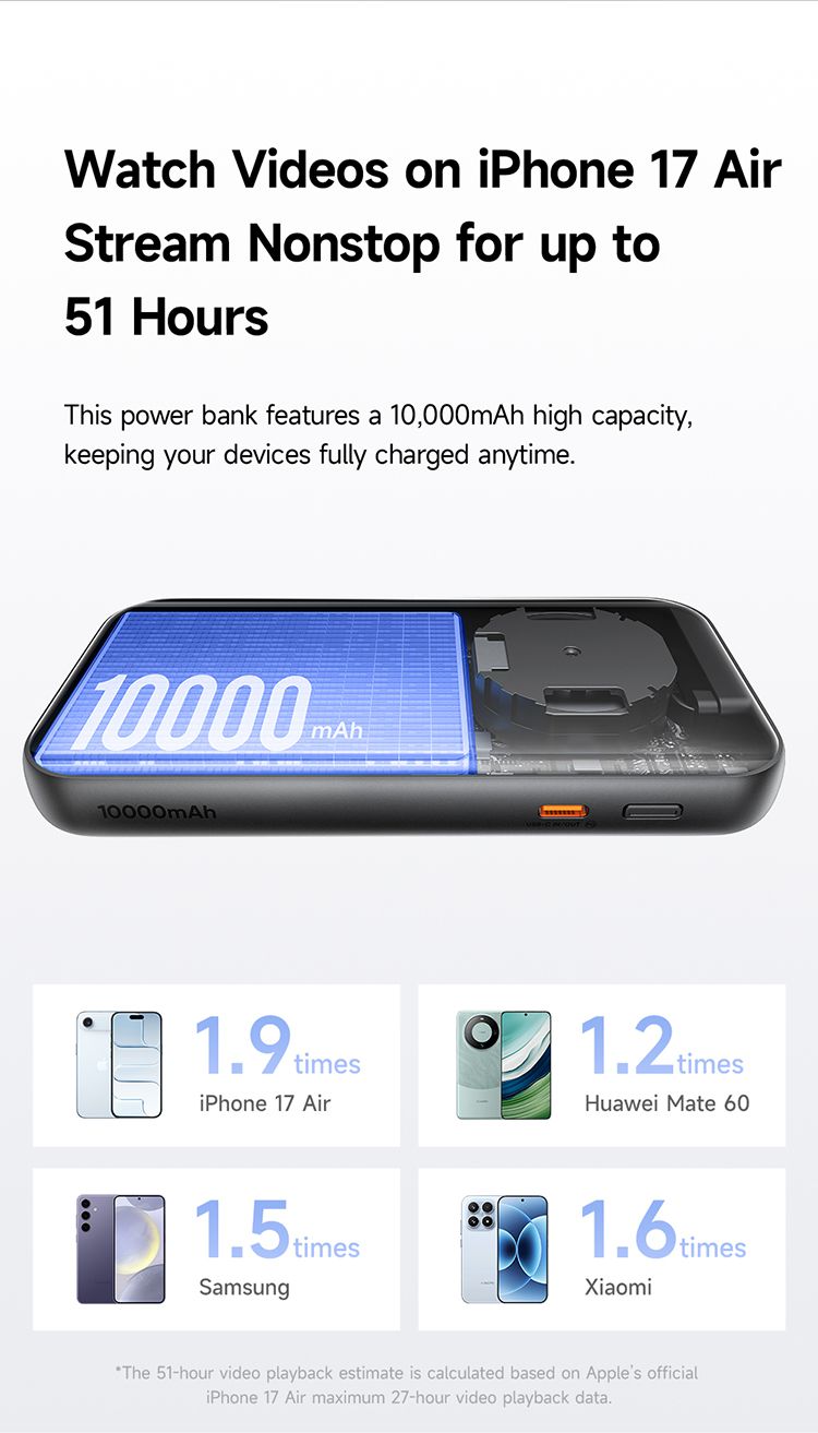 پاوربانک با توان شارژ 35وات ظرفیت 10000 میلی آمپر ساعت از برند مک دودو مدل MCDODO MC-073 بهمراه کابل شارژ جمع شونده تایپ سی | جانبی360