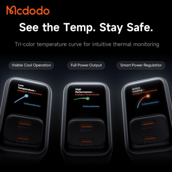 شارژر آداپتور دیواری 3پورت 70وات مک دودو مدل MCDODO GaN CH-4190 نمایشگر توان و دما